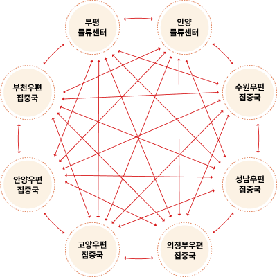 청내망 현황